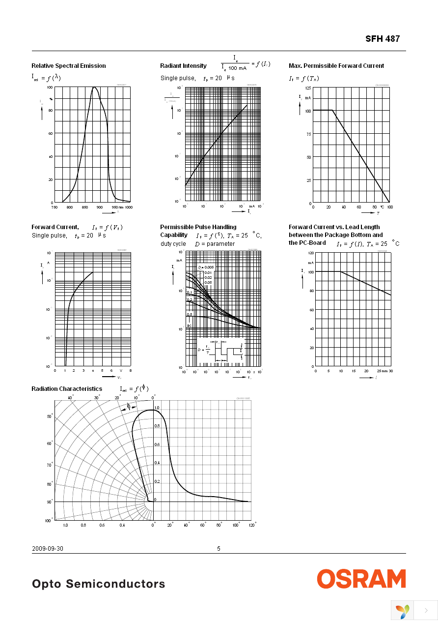 SFH 487-2 RN18A Page 5